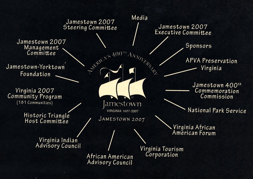 2007 Organizational Chart